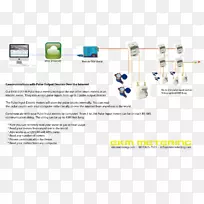 电表煤气表接线图自动抄表.CT 5-空若网 电表煤气表接线图自动抄表.CT 5-空若网