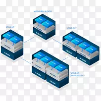 kaminario��������ݴ洢����IOPS��Ŵ�-������