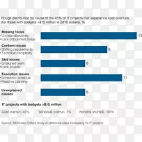 项目计划项目管理-业务-空若网 项目计划项目管理-业务-空若网