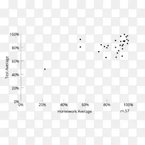 测定溶液离子强度试验浓度.数学试验-空若网 测定溶液离子强度试验浓度.数学试验-空若网