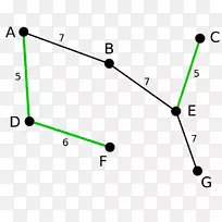 最小生成树最小瓶颈生成树算法-树-空若网 最小生成树最小瓶颈生成树算法-树-空若网