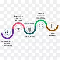 数据质量业务管理.业务-空若网 数据质量业务管理.业务-空若网