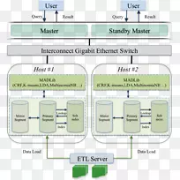 ����÷�ı��ھ��������ϵ�ṹ���ݿ���ϵ�ṹ����-������