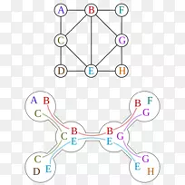 树宽图论树分解团树-空若网 树宽图论树分解团树-空若网