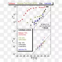 线点角字体线-空若网 线点角字体线-空若网