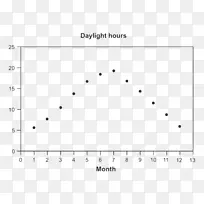 ���������ļ���Ϣ�չ�ά������-��������-������