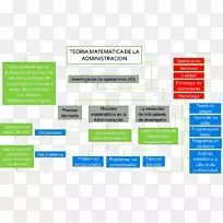 工商管理数学理论运筹学-空若网 工商管理数学理论运筹学-空若网