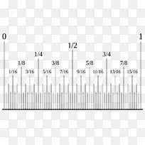 分数并矢有理数数学-数学-空若网 分数并矢有理数数学-数学-空若网