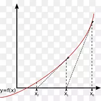 ţ�ٷ���ֵ����������ѧ-��ѧ-������