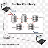 ����һ����Nosql��ϵ���ݿ����ϵͳ-һ����-������