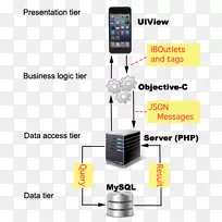 体系结构三层多层体系结构android-人们向下看-空若网 体系结构三层多层体系结构android-人们向下看-空若网