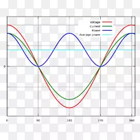 功率因数电位差电力整流器功率因数-空若网 功率因数电位差电力整流器功率因数-空若网