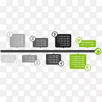潘多拉FMS电子配件组织生产gnu/linux-空若网 潘多拉FMS电子配件组织生产gnu/linux-空若网