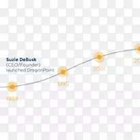 车身珠宝系列-定制软件开发-空若网 车身珠宝系列-定制软件开发-空若网