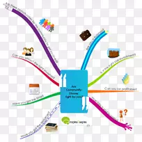 品牌线技术点对点答案-空若网 品牌线技术点对点答案-空若网