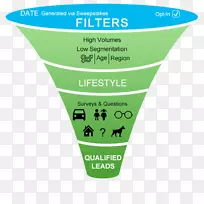 领先一代营销绩效广告品牌电子商务.营销-空若网 领先一代营销绩效广告品牌电子商务.营销-空若网