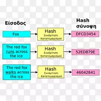 密码哈希函数算法哈希表MD5-计算机-空若网 密码哈希函数算法哈希表MD5-计算机-空若网