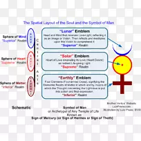 炼金术符号核嬗变经典元素-法片-空若网 炼金术符号核嬗变经典元素-法片-空若网
