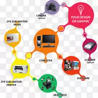 Ʒ�Ƶ��Ӽ�����.����ӡˢ-������