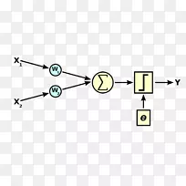 感知器人工神经网络神经元计算机科学人工智能科学书-空若网 感知器人工神经网络神经元计算机科学人工智能科学书-空若网