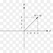 函数二次函数极坐标系统的笛卡尔坐标系图-数学-空若网 函数二次函数极坐标系统的笛卡尔坐标系图-数学-空若网