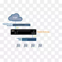 VoIP网关业务电话系统IP上的话音星号-空若网 VoIP网关业务电话系统IP上的话音星号-空若网