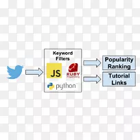 �ھ��ı������ھ��ı��ھ�python���ݷ���-������