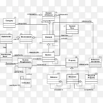 系统建模、概念模型、数学模型、系统工程-空若网 系统建模、概念模型、数学模型、系统工程-空若网