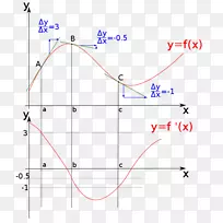 ֱ�ߵ����-������