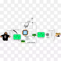 数字音频麦克风声音数字数据音频信号麦克风-空若网 数字音频麦克风声音数字数据音频信号麦克风-空若网