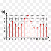 ������Ƶģ��ת����ģ���ź������ź�-������