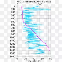 �ߺ�ƽԭ���ݼ��⾮���߲⾮����-������