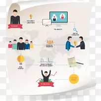 网页开发网页设计平面设计-空若网 网页开发网页设计平面设计-空若网