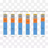 AMOLED电脑显示器lg显示电子学.OLED-空若网 AMOLED电脑显示器lg显示电子学.OLED-空若网