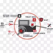 电邮信箱讯息传送代理网站托管服务邮件伺服器-已盖章-空若网 电邮信箱讯息传送代理网站托管服务邮件伺服器-已盖章-空若网