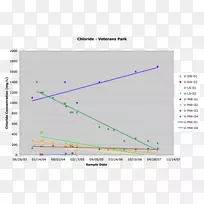 ֱ�ߵ����-������