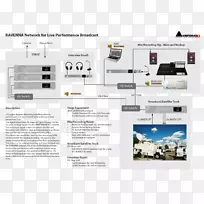 品牌多媒体-现场表演-空若网 品牌多媒体-现场表演-空若网