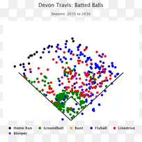 图形设计线点字体-流行图表-空若网 图形设计线点字体-流行图表-空若网