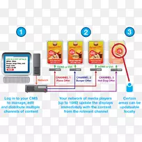 数字标志信息菜单图形设计领导的书写板.菜单板-空若网 数字标志信息菜单图形设计领导的书写板.菜单板-空若网