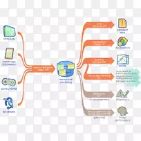 apache火花大数据计算机自适应测试图计算机软件学习工具-空若网 apache火花大数据计算机自适应测试图计算机软件学习工具-空若网