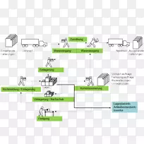 仓库管理系统定单运输管理系统.SAP材料-空若网 仓库管理系统定单运输管理系统.SAP材料-空若网