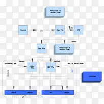 Android运行时系统Dalvik Android棒棒糖-android-空若网 Android运行时系统Dalvik Android棒棒糖-android-空若网