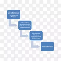 系统工程科学贴现现金流科学-空若网 系统工程科学贴现现金流科学-空若网