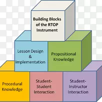 图表展示材料.积木-空若网 图表展示材料.积木-空若网