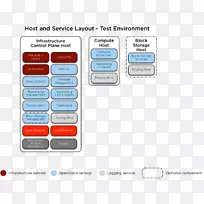 CephAnsible计算机配置OpenStack红色帽子-空若网 CephAnsible计算机配置OpenStack红色帽子-空若网
