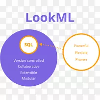 数据建模sql建模语言组织建模语言-空若网 数据建模sql建模语言组织建模语言-空若网