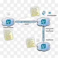 组织品牌电子设计-空若网 组织品牌电子设计-空若网