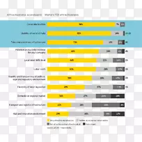 安永马耳他安永&年轻的外国直接投资金融服务-市场调查-空若网 安永马耳他安永&年轻的外国直接投资金融服务-市场调查-空若网