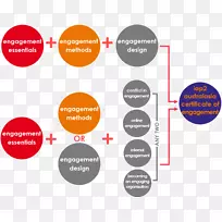 组织利益攸关方参与澳大拉西亚社区参与-框架-空若网 组织利益攸关方参与澳大拉西亚社区参与-框架-空若网