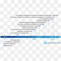 ��ҳoutlook.com�����ʼ��û��ʻ�MSN-�����ʼ�-������